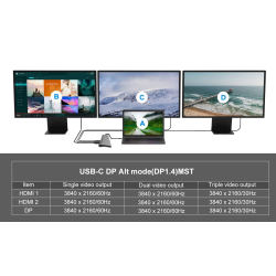Conceptronic Dock USB-C->HDMI,DP,GbE,USB3.0/2.0,PD