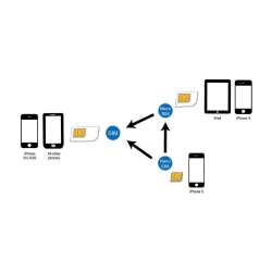 SIM Card Adapter nano-> micro