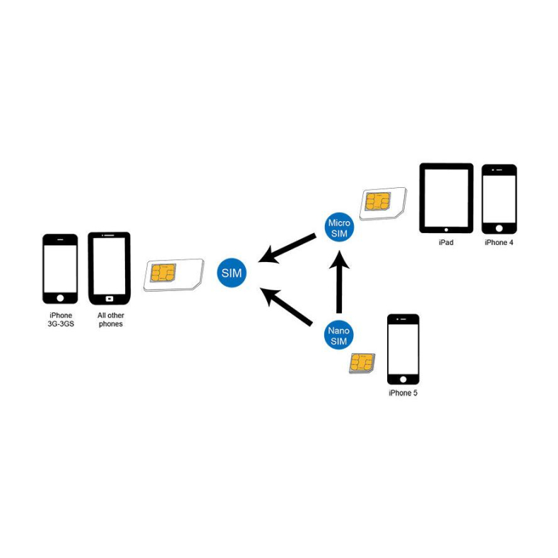 SIM Card Adapter nano-> micro