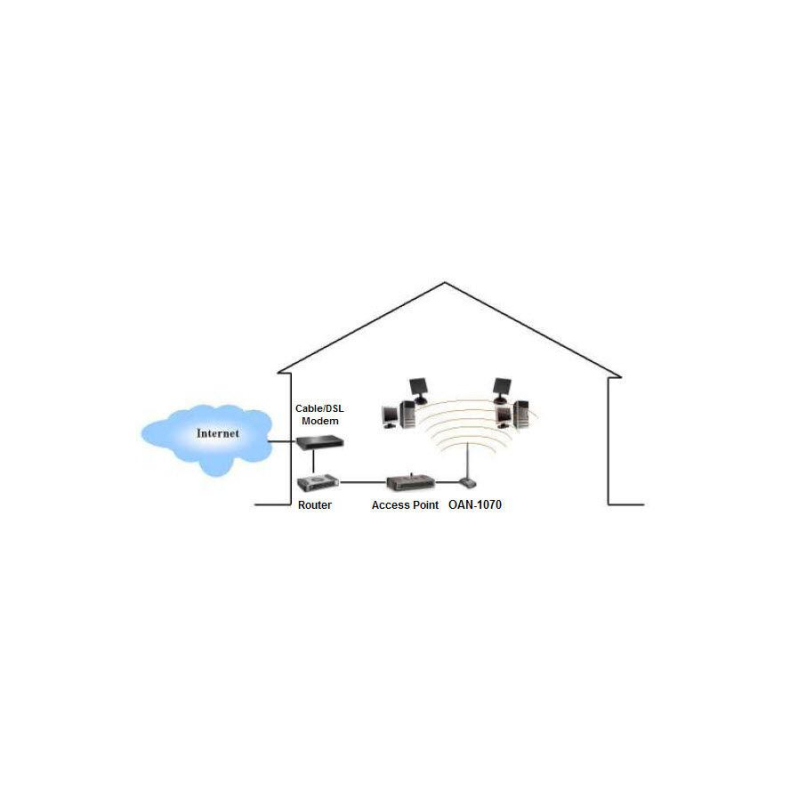WLAN Wi-Fi Antenne 802.11 b/g 7 dBi