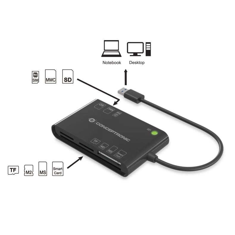 USB 3.0 All in one Smart ID Card Reader