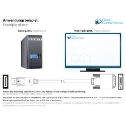 1.8m DisplayPort 1.2 til DVI-D 24+1