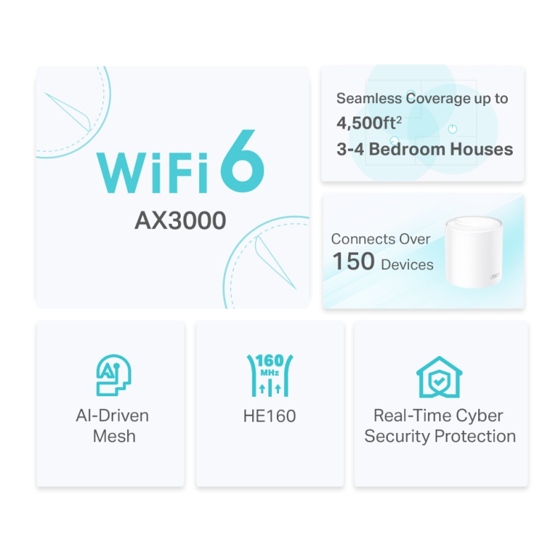 TP-Link Deco X50 Wi-Fi-system Desktop