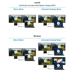 USB-C til 2xHDMI - USB 3.2 - USB-C PD