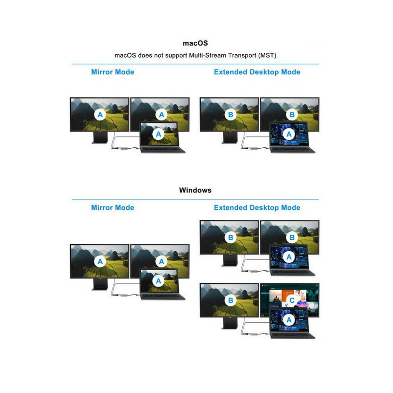 USB-C til 2xHDMI - USB 3.2 - USB-C PD