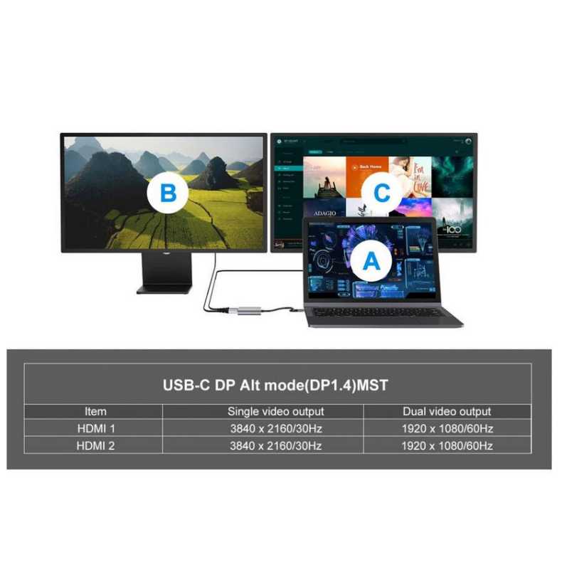 USB-C til 2xHDMI - USB 3.2 - USB-C PD