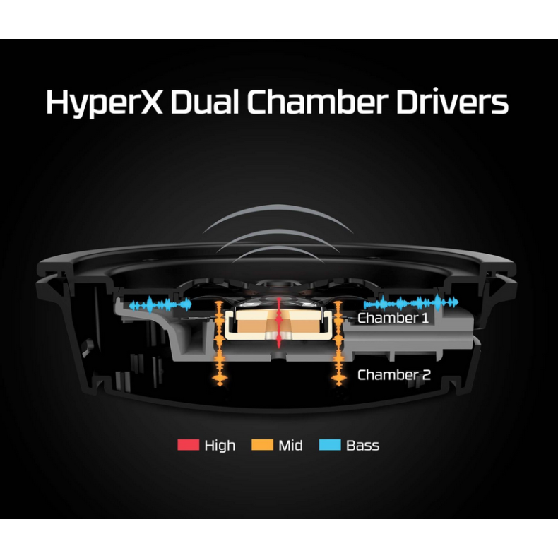 HyperX Cloud Alpha Trdlst Sort/Rd