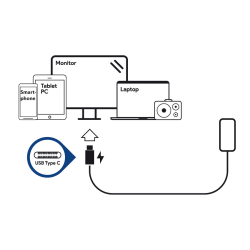 90W USB-C fra 3,0A til  4.5A