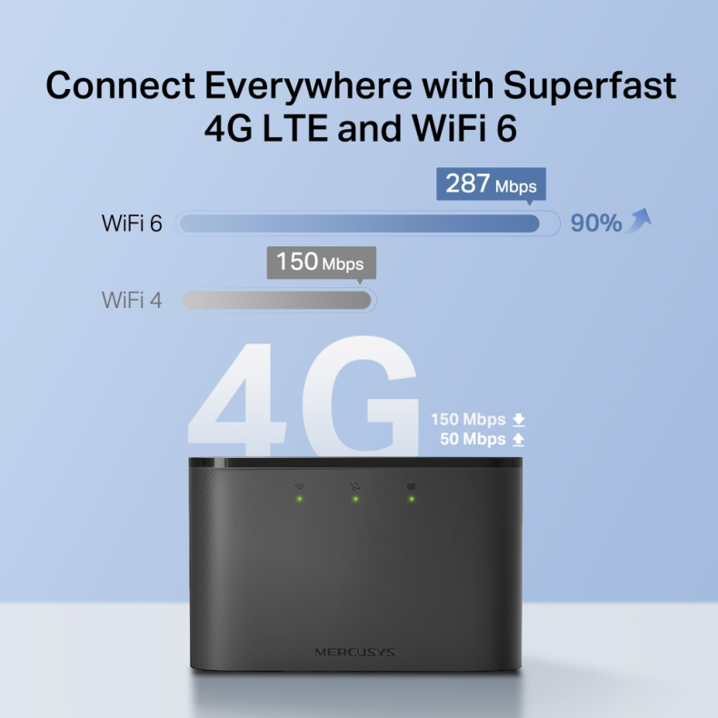 Mercusys MT110 4G LTE Mobil WIFI6