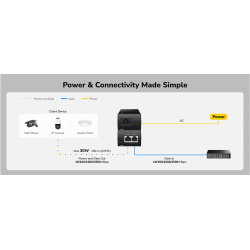 POE200H 2.5gb POE injector
