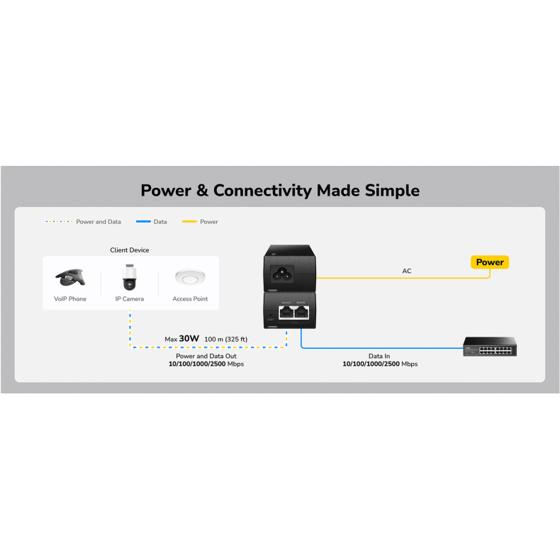 POE200H 2.5gb POE injector