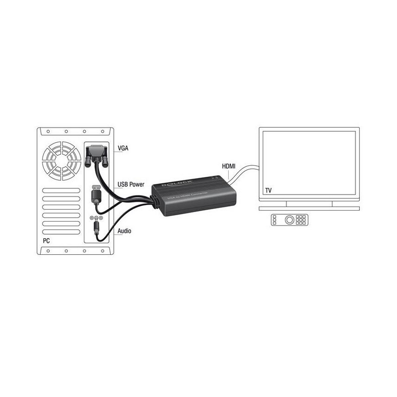 VGA til HDMI konverter