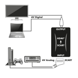 SCART til HDMI signalkonverter
